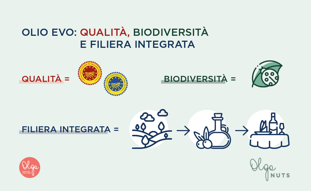 olio evo qualità biodiversità e filiera integrata